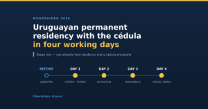 Four-day schedule: before, day 1 CAVICA and SUGAR, day 2 constancia, day 3 translations, day 4 cedula and libreta