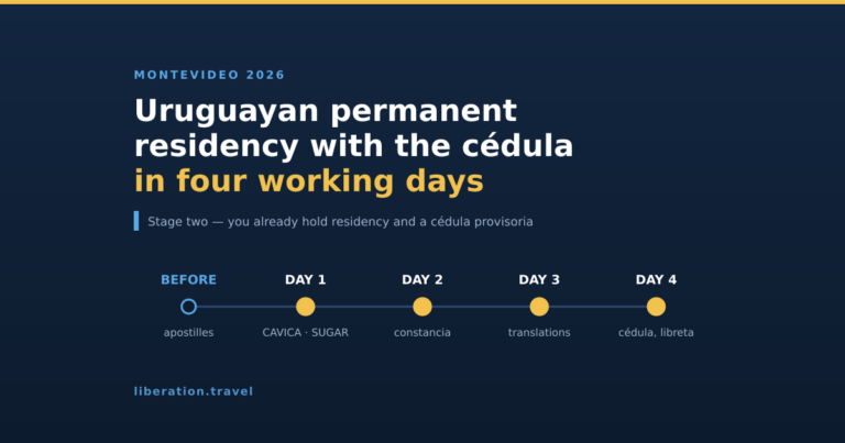 Four-day schedule: before, day 1 CAVICA and SUGAR, day 2 constancia, day 3 translations, day 4 cedula and libreta
