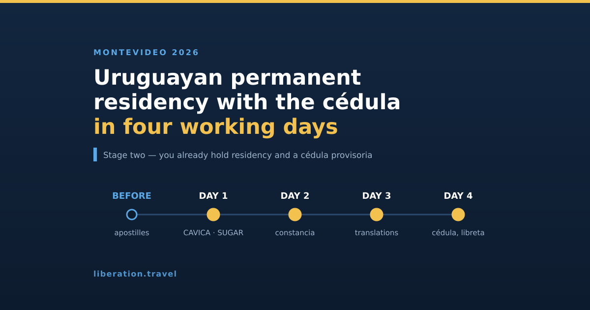 Four-day schedule: before you fly, day 1 CAVICA and SUGAR, day 2 constancia, day 3 translations, day 4 cedula, libreta and Correo